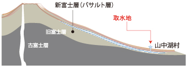 「富士山断面図」データ